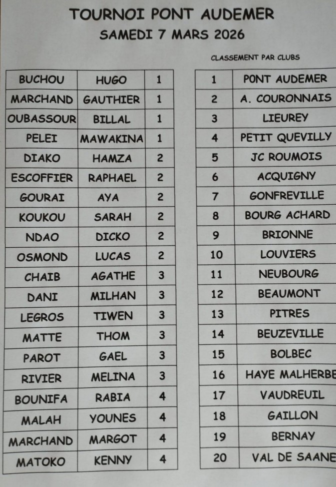 Image de l'actu 'Tournoi de Pont Audemer'