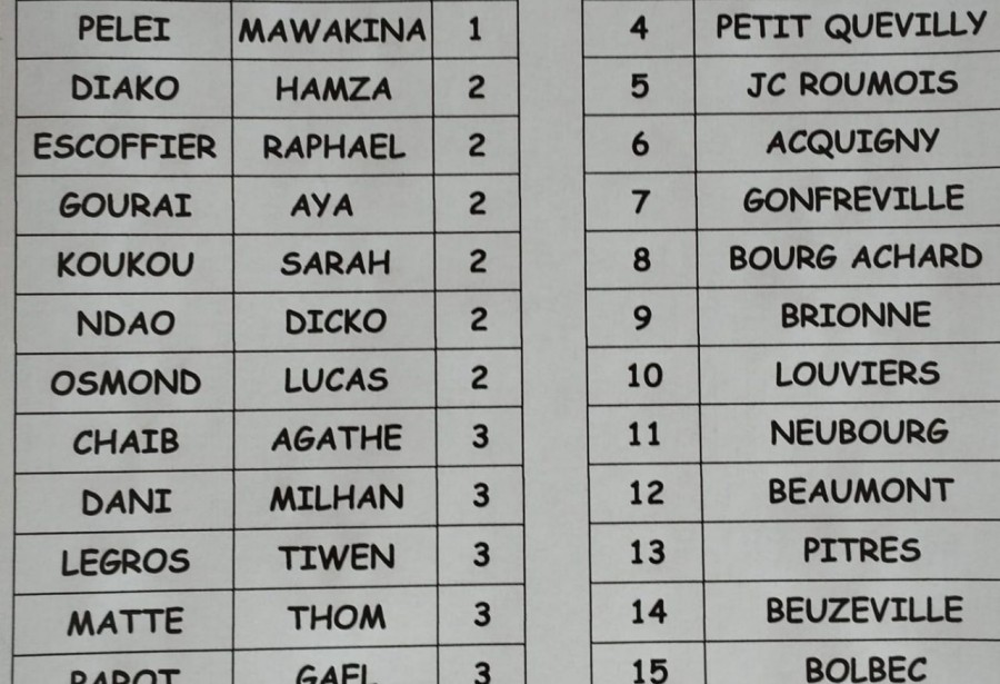 Tournoi de Pont Audemer